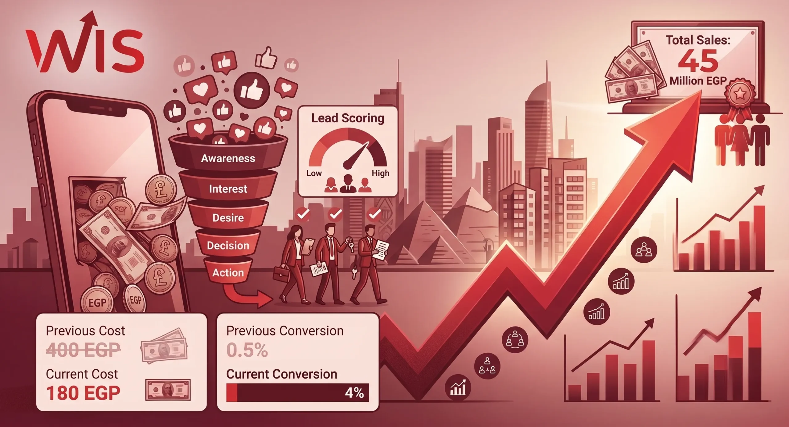 The Best Marketing Agency for Customer Growth: 8 Non-Negotiable Criteria in 2026 أفضل شركة ماركتنج لزيادة العملاء