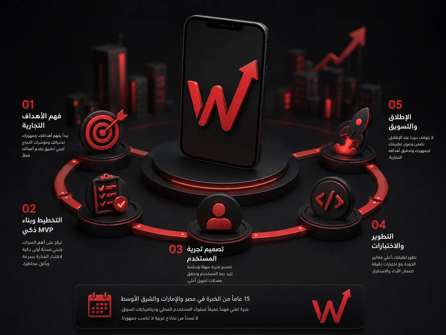 عمل تطبيق موبايل للشركات في مصر 2026 | الأنواع والتكلفة وكيف تبدأ بـ MVP ذكي عمل تطبيق موبايل للشركات